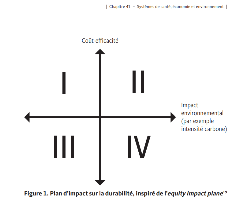 Figure 1 Plan d'impact